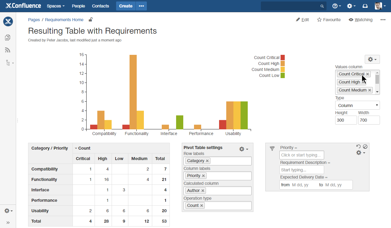 4 pivot columns table and Filtration data aggregation of collected visualization